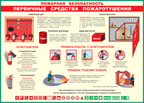 Таблица "Пожарная безопасность. Первичные средства пожаротушения" (100х140 сантиметров, винил) - fgospostavki.ru - Москва