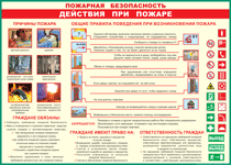 Таблица "Действия при пожаре" (100х140 сантиметров, винил) - fgospostavki.ru - Москва