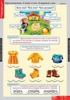 Комплект таблиц. Русский язык. Обучение грамоте 1 класс. - fgospostavki.ru - Москва