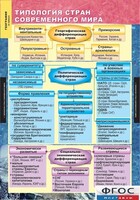 Комплект карт. География. Экономическая и социальная география мира. 10 класс. - fgospostavki.ru - Москва