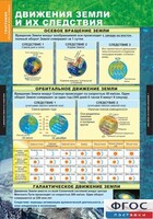 Комплект таблиц. География. Начальный курс 6 класс. - fgospostavki.ru - Москва