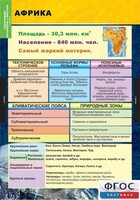 Комплект таблиц. География. Материки и океаны 7 класс. - fgospostavki.ru - Москва