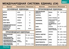 Таблица. Физика. Международная система единиц (СИ) - fgospostavki.ru - Москва