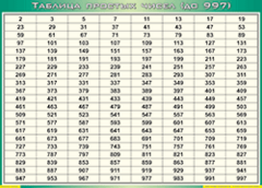 Таблица простых чисел (до 997) (100х140 сантиметров, винил) - fgospostavki.ru - Москва