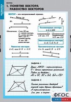 Комплект таблиц. Математика. Векторы. - fgospostavki.ru - Москва