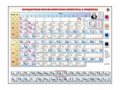 Справочно-информационный стенд (световой) "Периодическая система химических элементов Д.И. Менделеева" - fgospostavki.ru - Москва