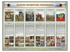Интерактивный электрифицированный стенд "История государства Российского" - fgospostavki.ru - Москва