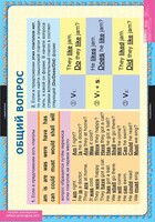 Комплект таблиц. Английский язык. Вопросительные и отрицательные предложения. - fgospostavki.ru - Москва