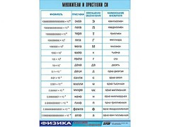 Таблица демонстрационная "Множители и приставки СИ" (винил 70х100) - fgospostavki.ru - Москва
