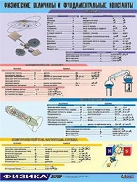 Таблица демонстрационная "Физические величины и фундаментальные константы" (винил 100х140) - fgospostavki.ru - Москва