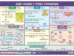 Таблица демонстрационная "Общие сведения о группах углеводородов" (винил 70х100) - fgospostavki.ru - Москва