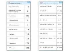 Комплект карточек (10) "Обучающий калейдоскоп. Умножение на 2, 5 и 10" - fgospostavki.ru - Москва
