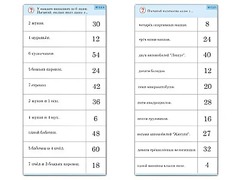 Комплект карточек (10)  "Обучающий калейдоскоп. Умножение на 3, 4 и 6" - fgospostavki.ru - Москва