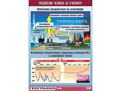 Таблица демонстрационная "Воздействие человека на атмосферу" (винил 70*100) - fgospostavki.ru - Москва