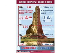 Таблица демонстрационная "Изменение температуры и давления с высотой" (винил 100*140) - fgospostavki.ru - Москва