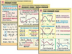 Комплект таблиц "Алгебра и начала анализа. Производная и первообразная" (12 таблиц, формат А1, ламинированные) - fgospostavki.ru - Москва