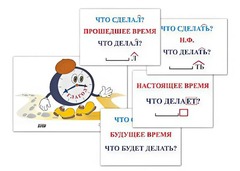 Модель-аппликация "Неопределенная форма глагола. Три времени глагола" (лам.) - fgospostavki.ru - Москва