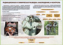 Комплект плакатов "Радиационная и химическая защита" - fgospostavki.ru - Москва