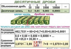 Комплект таблиц. Математика 5 класс - fgospostavki.ru - Москва