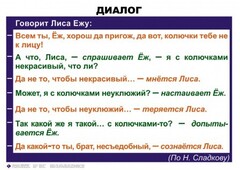 Комплект таблиц. Синтаксис и пунктуация 5-11 класс - fgospostavki.ru - Москва