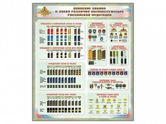 Стенд "Воинские звания и знаки различия военнослужащих Российской Федерации" - fgospostavki.ru - Москва