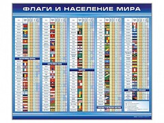 Стенд "Флаги и население мира" - fgospostavki.ru - Москва