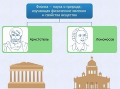 Интерактивные курсы. Физика 7 класс. Расширенный. - fgospostavki.ru - Москва