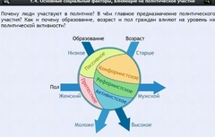 Интерактивные курсы. Обществознание 9 классы. Базовый - fgospostavki.ru - Москва