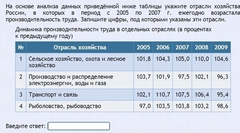 Интерактивные курсы. География 9 класс . Базовый. - fgospostavki.ru - Москва