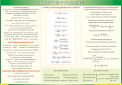 Таблица "Интегралы" (100х140 сантиметров, винил) - fgospostavki.ru - Москва