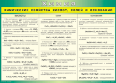 Таблица "Химические свойства кислот, солей и оснований" (100х140 сантиметров, винил) - fgospostavki.ru - Москва