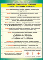 Таблица "Принцип электронного строения атомов химических элементов" (100х140 сантиметров, винил) - fgospostavki.ru - Москва