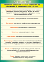 Таблица "Алгоритм описания свойств элемента по положению в периодической системе" (100х140 сантиметров, винил) - fgospostavki.ru - Москва