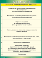 Таблица "Алгоритм характеристики вещества" (100х140 сантиметров, винил) - fgospostavki.ru - Москва