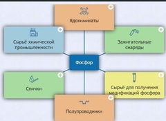 Интерактивные курсы. Химия 9 класс. Базовый. - fgospostavki.ru - Москва