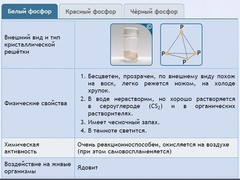 Интерактивные курсы. Химия 9 класс. Расширенный. - fgospostavki.ru - Москва