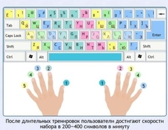 Интерактивные курсы. Информатика 7 класс . Базовый. - fgospostavki.ru - Москва