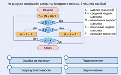Интерактивные курсы. Информатика 9 класс . Базовый. - fgospostavki.ru - Москва