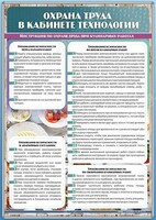 Стенд "Охрана труда в кабинете технологии" - fgospostavki.ru - Москва