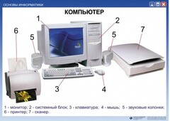 Комплект таблиц. Основы информатики - fgospostavki.ru - Москва