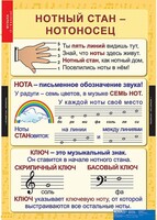 Комплект таблиц. Музыка. Начальная школа. - fgospostavki.ru - Москва