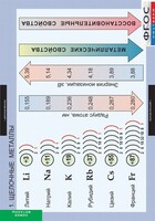 Комплект таблиц. Химия. Металлы. - fgospostavki.ru - Москва