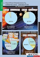 Комплект таблиц. Химия. Начала химии. - fgospostavki.ru - Москва