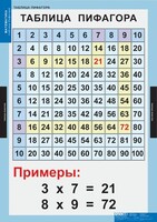 Комплект таблиц. Математика. Математические таблицы для начальной школы. - fgospostavki.ru - Москва