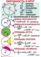Комплект таблиц. Геометрия 7-11 класс - fgospostavki.ru - Москва