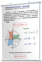 Плакаты по математике для оформления кабинета. - fgospostavki.ru - Москва