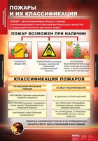 Комплект таблиц. ОБЖ. Пожарная безопасность. - fgospostavki.ru - Москва