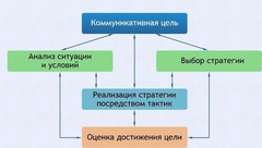 Интерактивные курсы. Русский язык 11 класс . Базовый. - fgospostavki.ru - Москва
