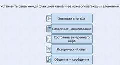 Интерактивные курсы. Русский язык 7 класс . Базовый. - fgospostavki.ru - Москва