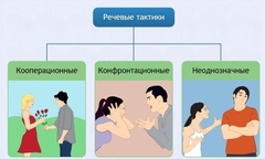 Интерактивные курсы. Русский язык 10 класс . Базовый. - fgospostavki.ru - Москва